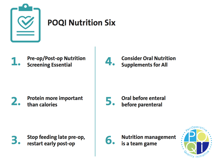 Figure 2: Pre-Operative Nutrition Score (PONS) Assessment Tool